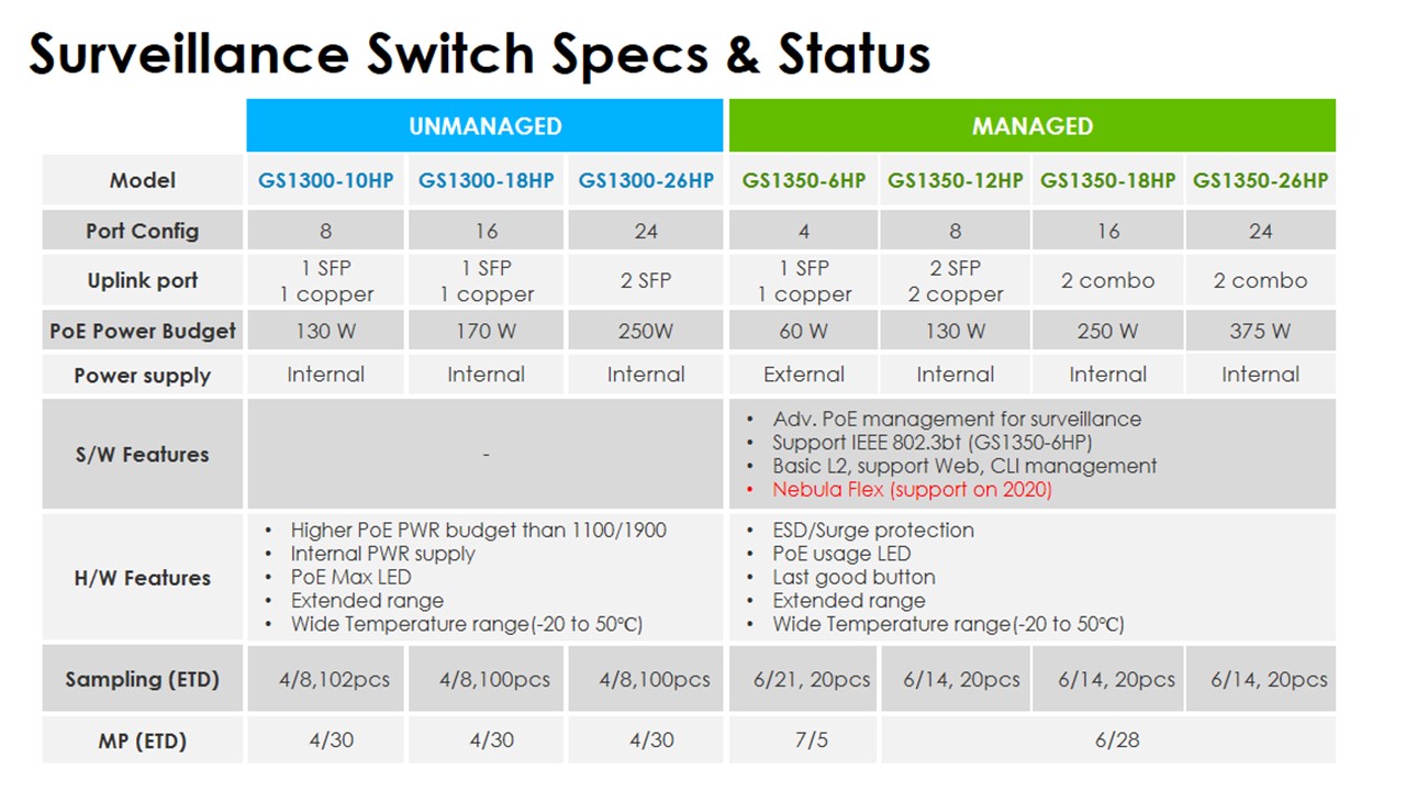 switch videovigilancia cctv